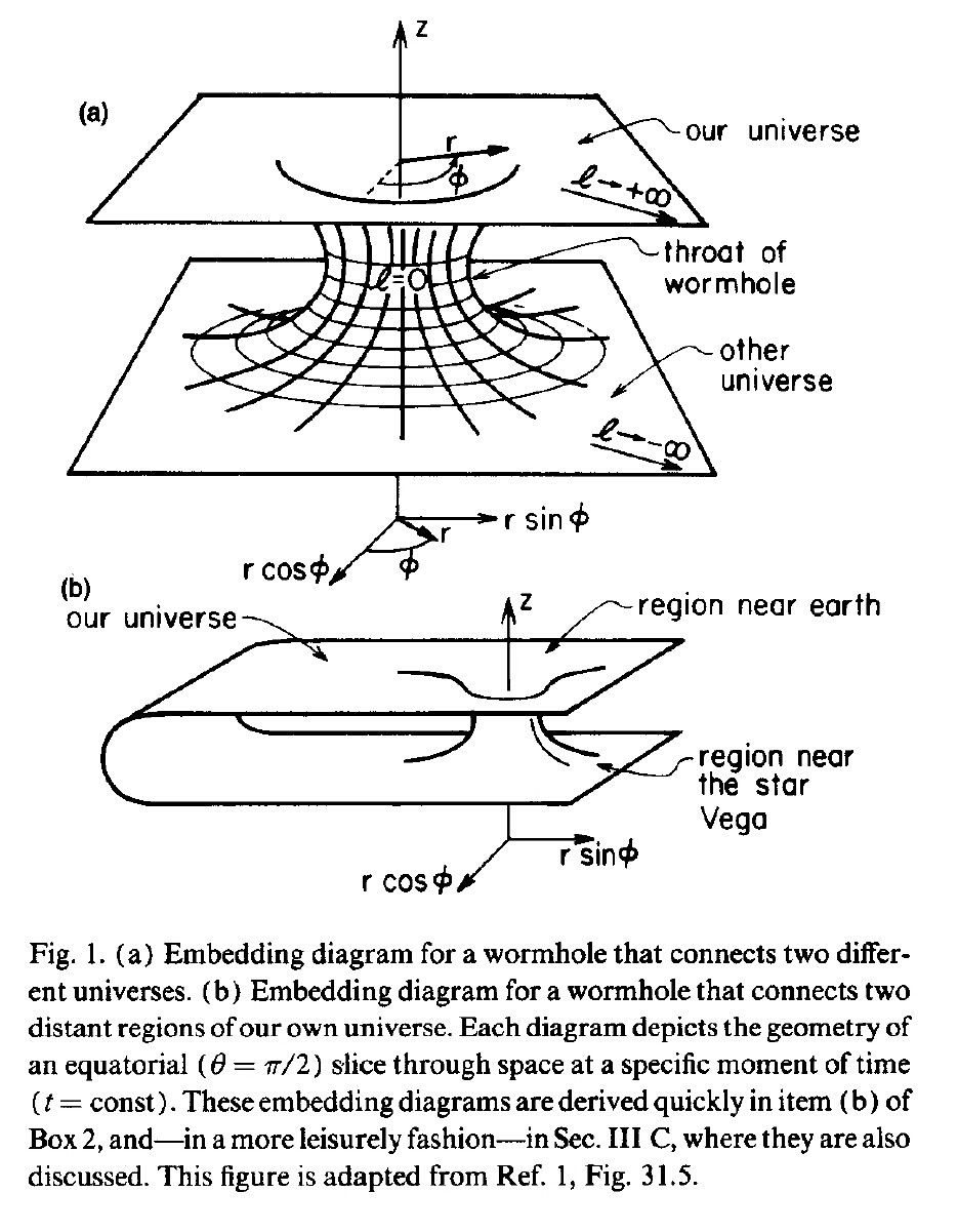 Einstein Rosen Bridge